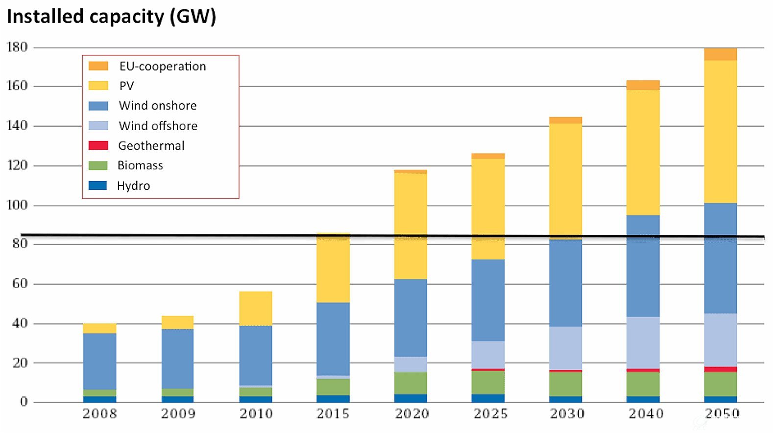 德国的可再生能源供应 全球环保研究网