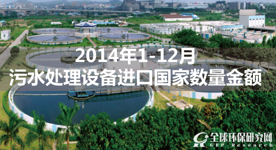 2014年1-12月中国污水处理设备进口主要国家数量金额