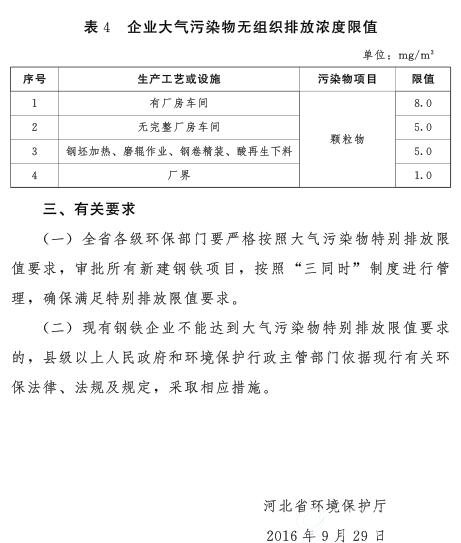 河北省发布钢铁行业执行大气污染物特别排放限值的公告4