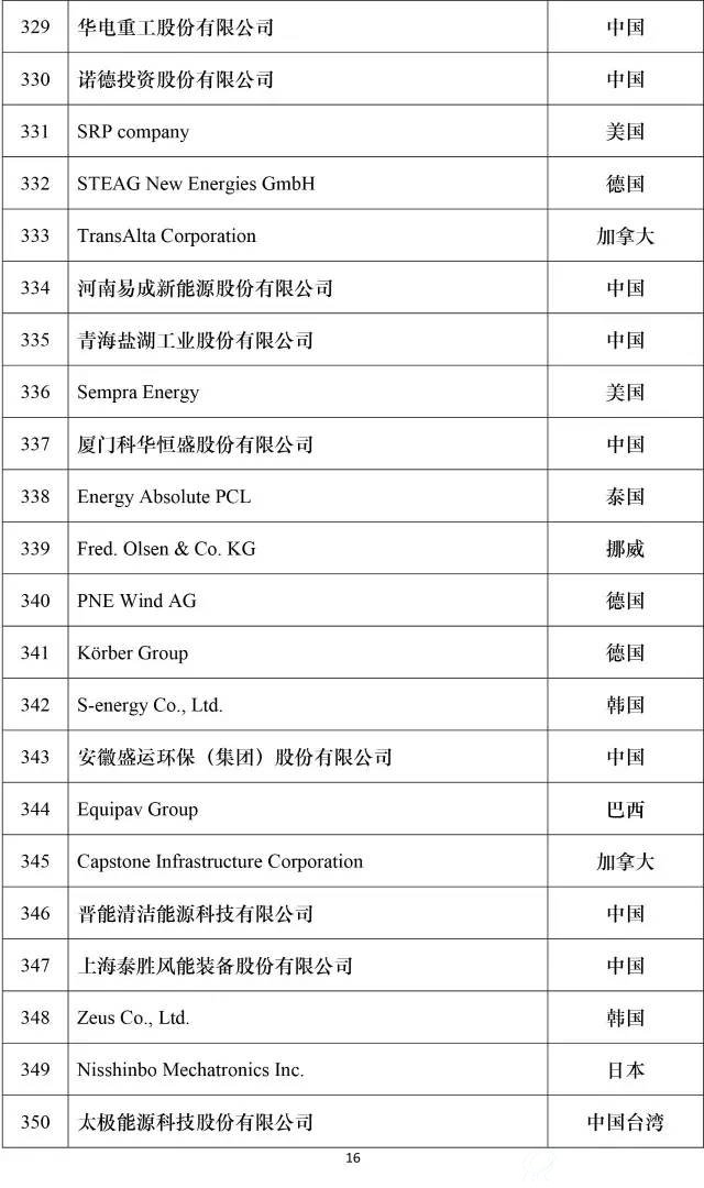 2016全球新能源企业500强榜单16