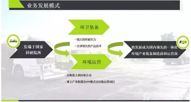 中联重科环境产业业务发展模式