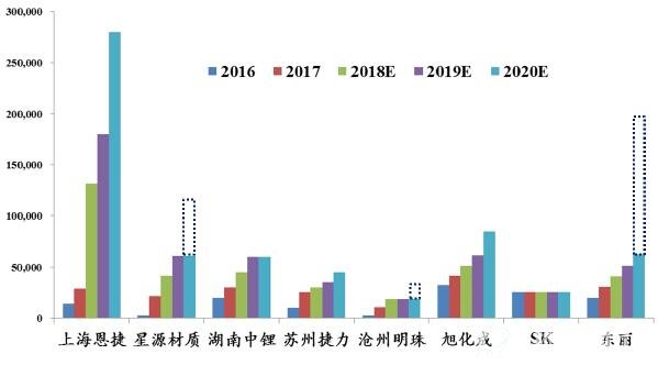 创新股份：拟并购上海恩捷进军锂电湿法隔膜行业
