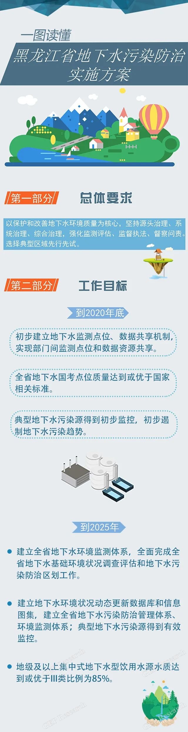 一图读懂黑龙江省地下水污染如何防治？