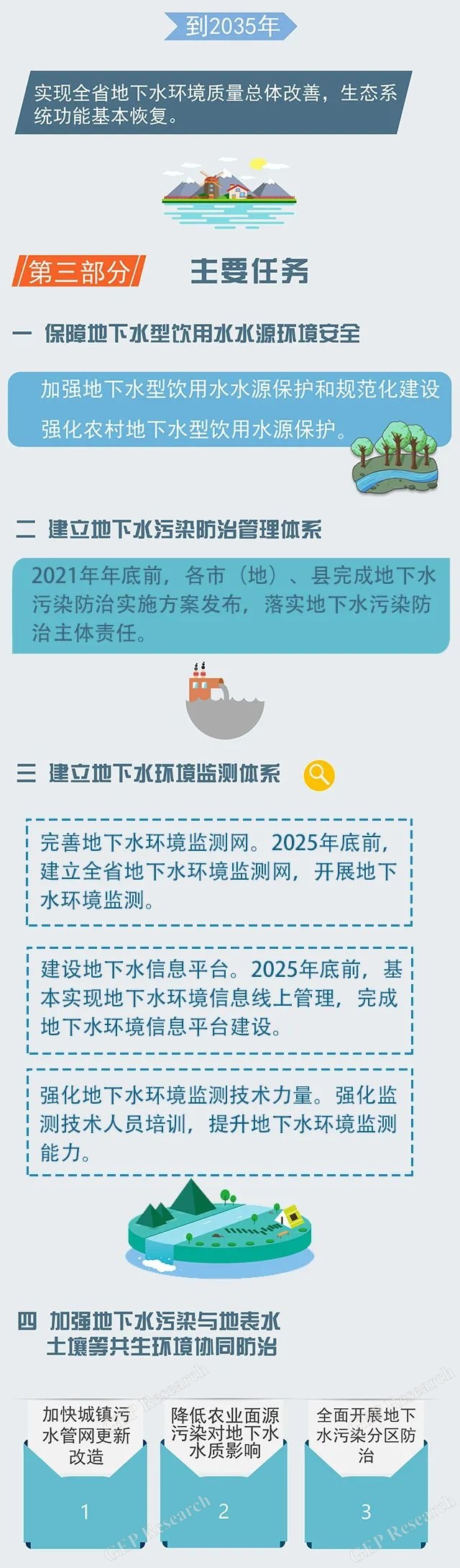 一图读懂黑龙江省地下水污染如何防治？